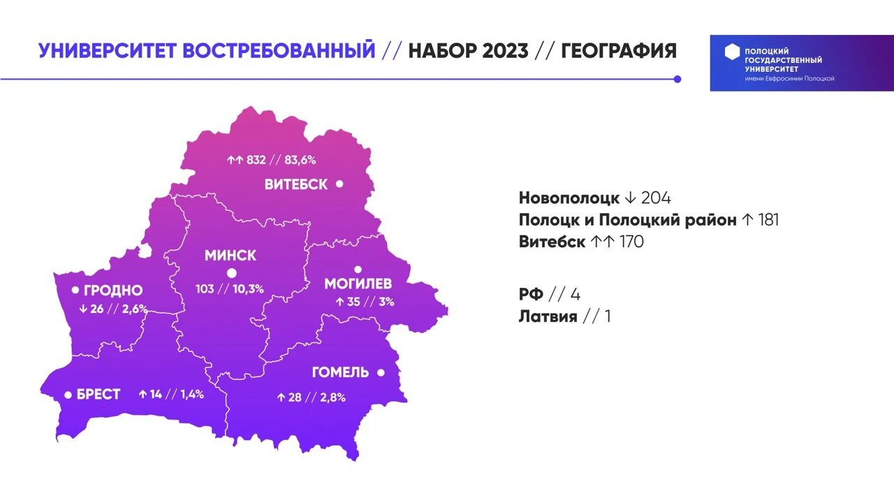 География абитуриентов