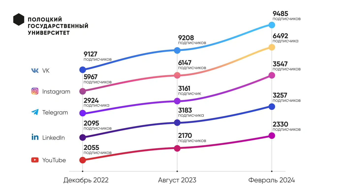Инфографика