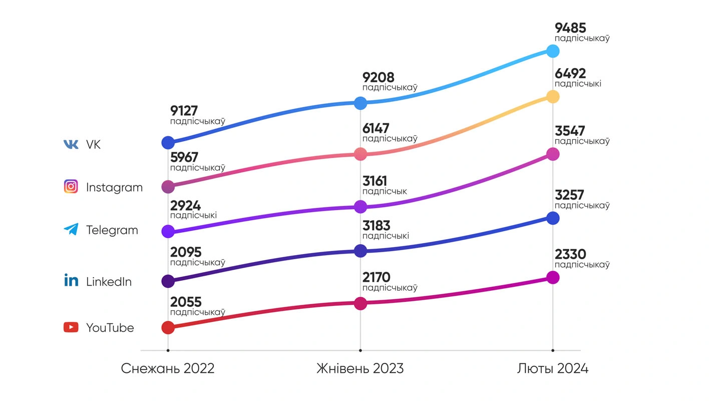 Инфографика