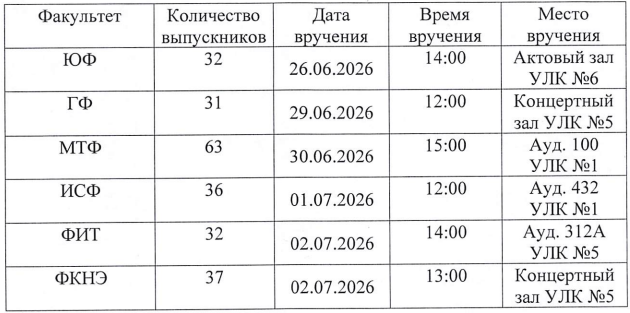 grafik-vypusknikov-zaoch.jpeg