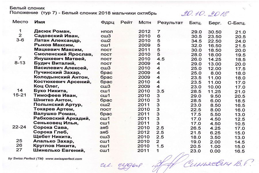 Положение мальчики