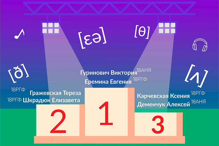 Победители конкурса Победители конкурса