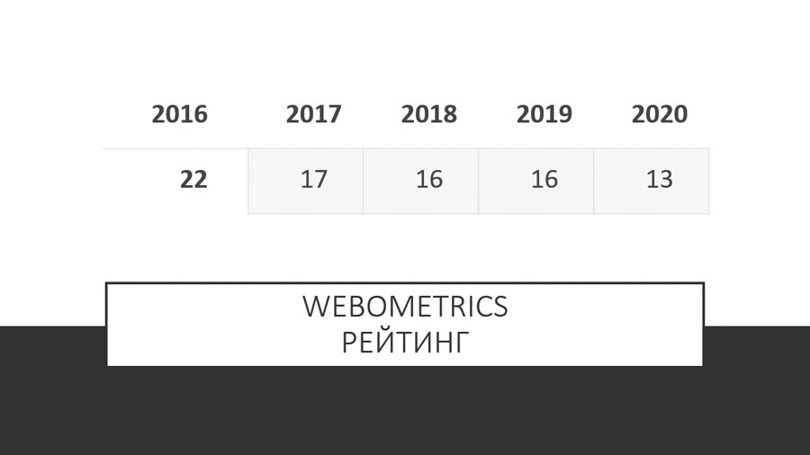Рейтинг университетов Webometrics Рейтинг университетов Webometrics