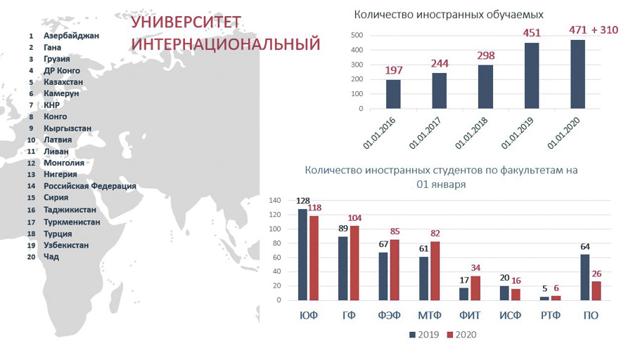 Университет интернациональный Университет интернациональный