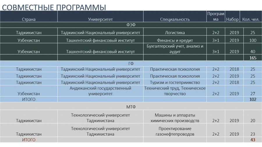 Совместные программы Совместные программы