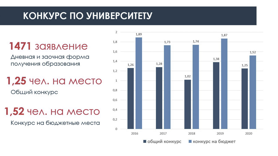 Конкурс по университету Конкурс по университету