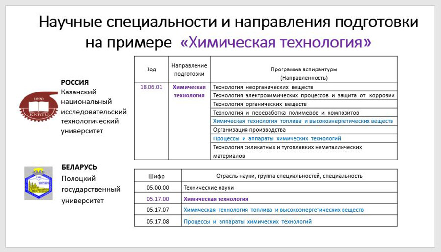 Научные специальности и направления подготовки Научные специальности и направления подготовки