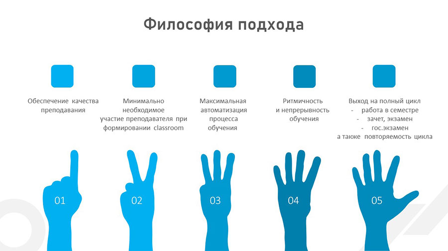 Философия подхода Философия подхода