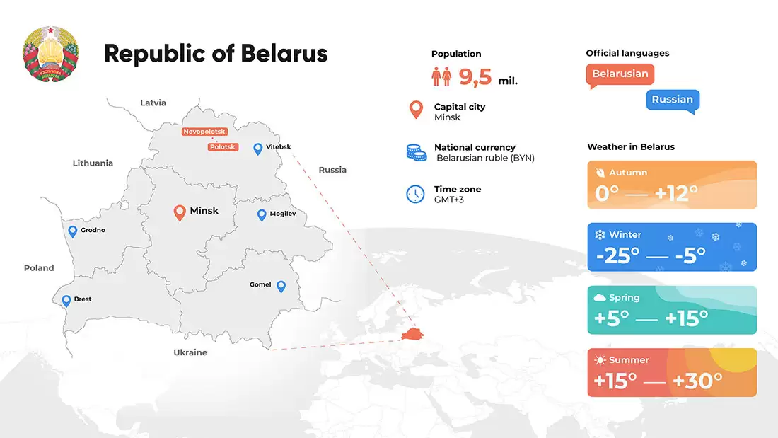 Infografika Belarus