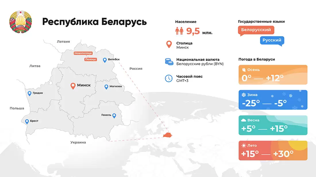 Infografika Belarus